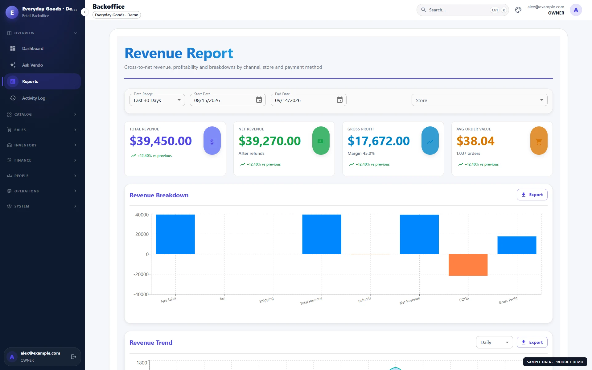 Vendo: Revenue report showing sample revenue, gross profit, and sales breakdowns. Fictional sample data.
